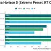 Wired2Fire PC Forza Horizon 5 raster performance graph