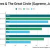 Wired2Fire PC Indiana Jones ray-traced performance graph