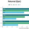 Wired2Fire PC Returnal raster graph