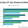 Wired2Fire PC Returnal ray-traced performance graph