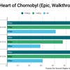 Wired2Fire PC Stalker 2 ray-traced performance graph