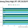 Wired2Fire PC Black Myth Wukong raster performance graph