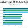 Wired2Fire PC Black Myth Wukong ray-traced performance graph